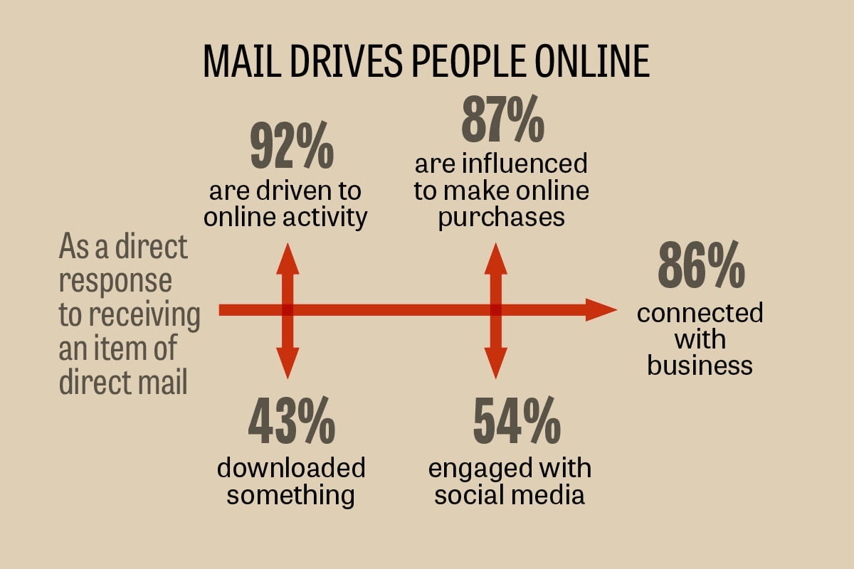 what-is-direct-mail-marketing-definition-and-why-it-works